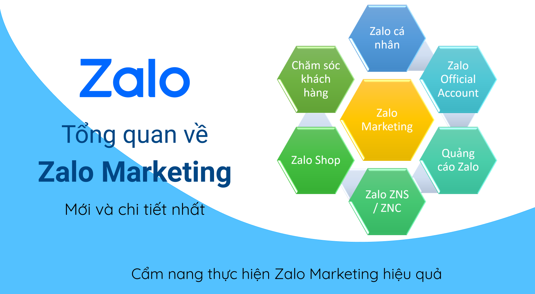 Zalo Marketing chi tiết nhất: bán hàng hiệu quả không mất phí